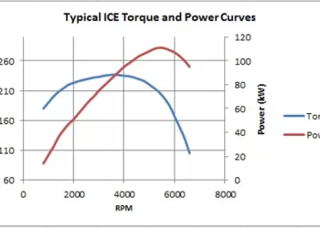 Denizde Elektrik Devrimi - 2. Bölüm