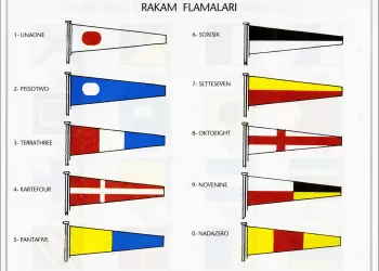 Rakam Flamaları