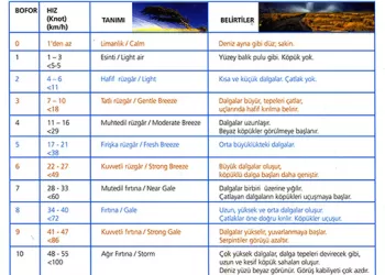 Rüzgarın Dili Bofor İle Çözüldü