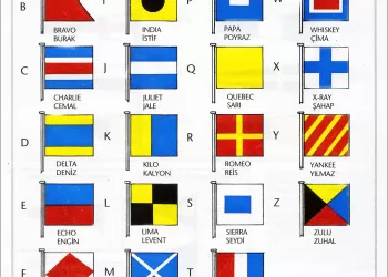 Uluslararası Alfabetik İşaret Sancakları