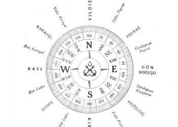 Yönler / Rüzgar Yönleri