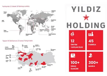 Türkiye’den Dünya’ya Nasıl Açıldınız ve Global Bir İşe Dönüştünüz?